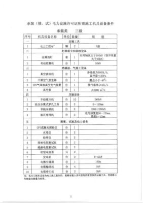 福建能源监管办关于转发《承装(修、试)电力设施许可证所需施工机具设备条件》(2017年版)的通知