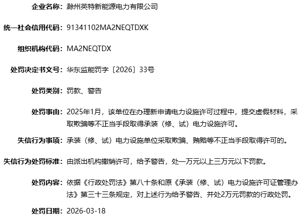 2家新能源企业被罚!其中一家央企