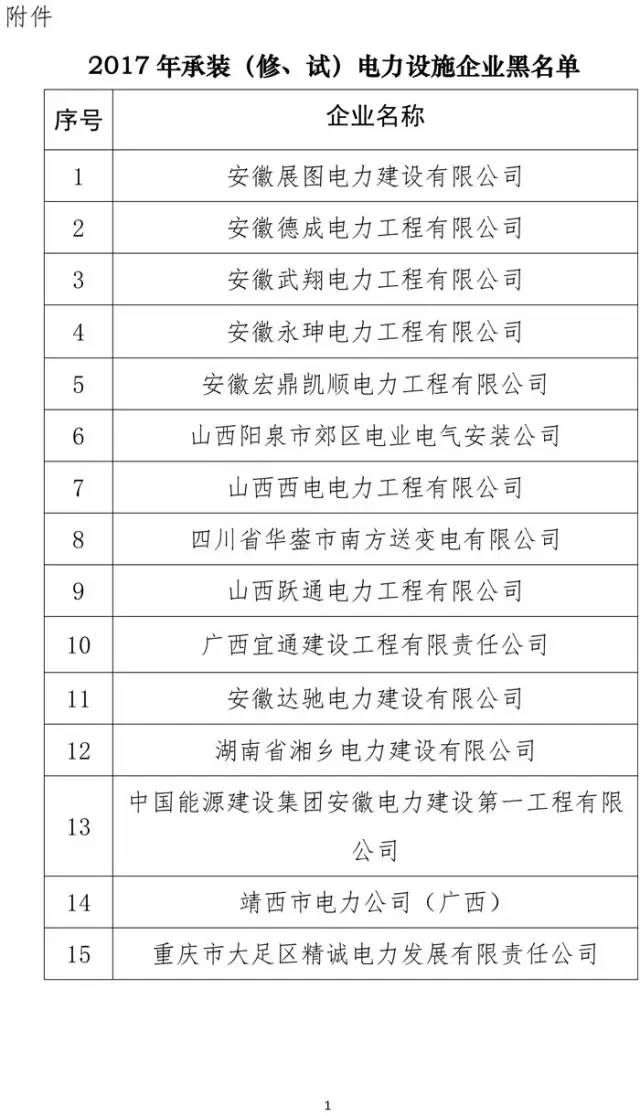 国家能源局发布2017年15家承装修资质黑名单企业 电力设施承装市场整肃风暴背后